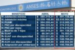Nuevos montos de ANSES en mayo 2026: calendario de pagos, requisitos y detalles para jubilados y pensionados