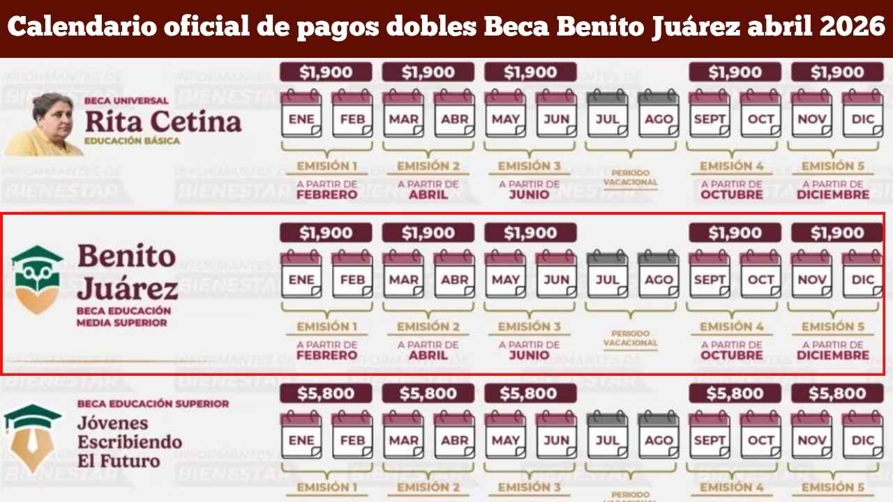 Calendario oficial de pagos dobles Beca Benito Juárez abril 2026