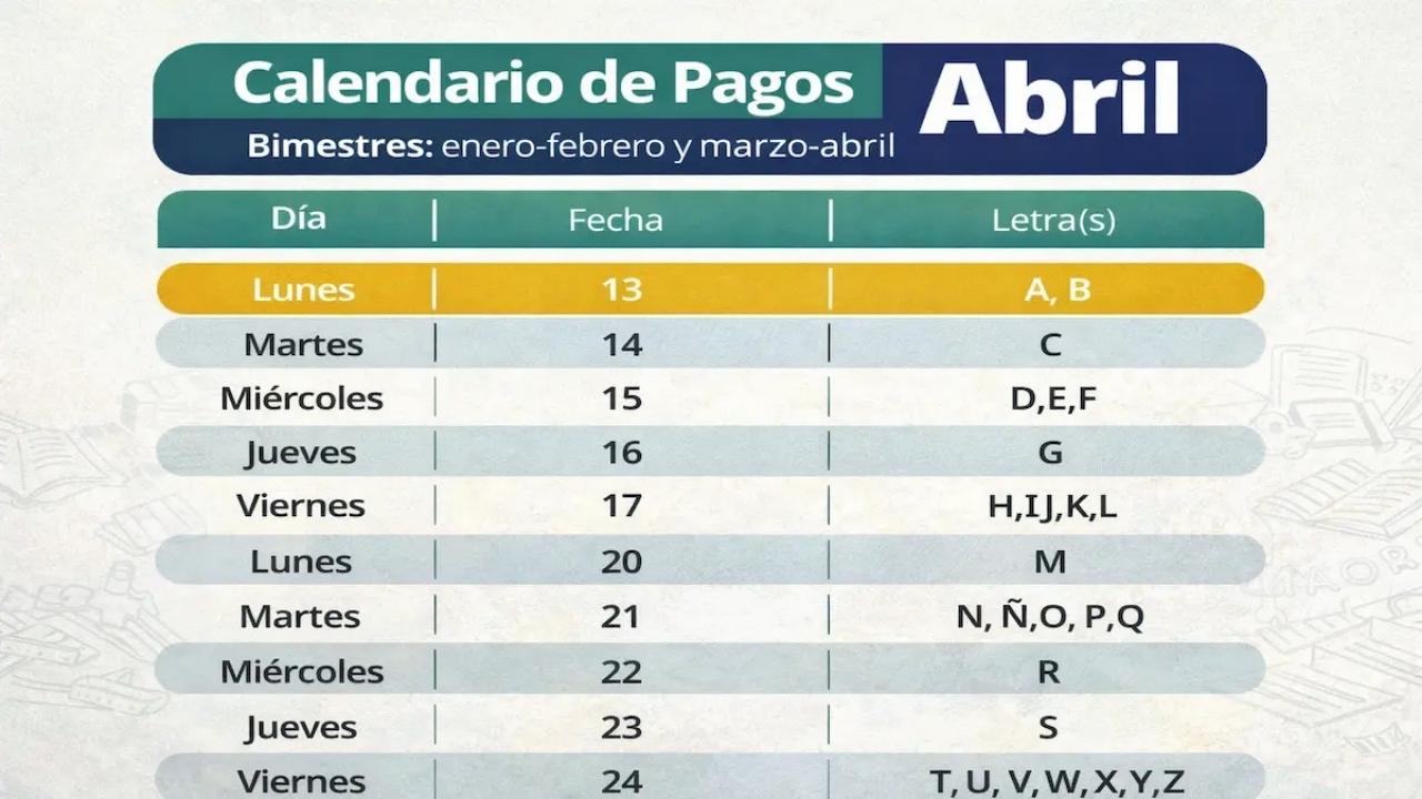 Fechas de Pago Becas Bienestar Abril 2026: Benito Juárez, Jóvenes Escribiendo el Futuro y Gertrudis Bocanegra